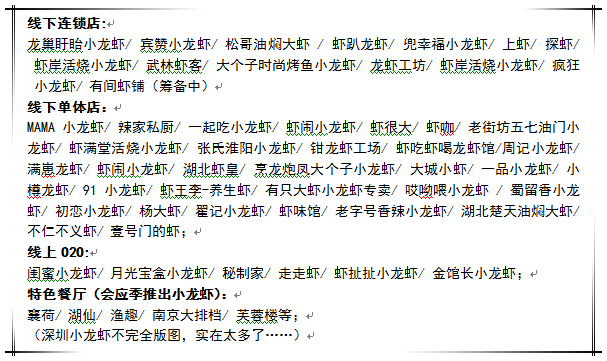 今夏的小龍蝦之戰(zhàn)，你準(zhǔn)備好了么？