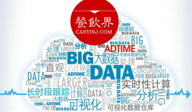 數(shù)據(jù)變現(xiàn)，大數(shù)據(jù)應(yīng)用到底能為餐廳做些什么？ | 摘錄