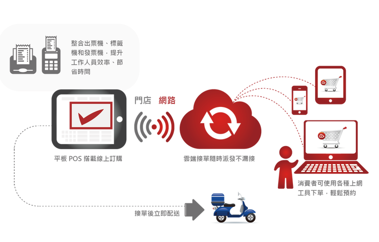 ENJAR來了，臺(tái)灣CPFR第一人黃斯圣打造全新餐飲O2O整合系統(tǒng)