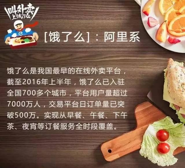 餐飲人如何玩外賣O2O？互聯(lián)網(wǎng)外賣最全數(shù)據(jù)不可錯(cuò)過！