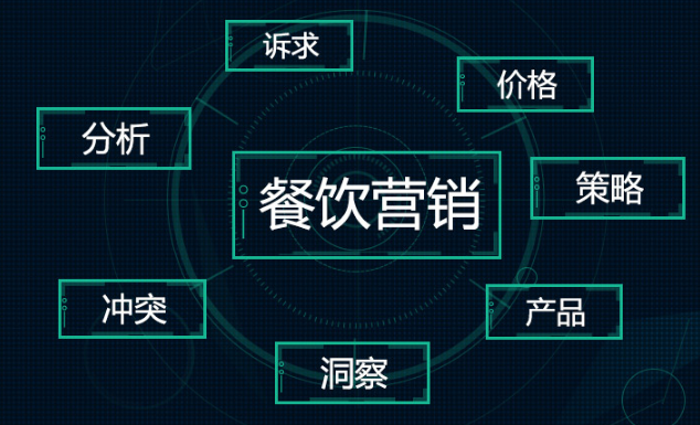 智能會(huì)員營(yíng)銷做好這3步，輕松提升營(yíng)業(yè)額|餐飲界