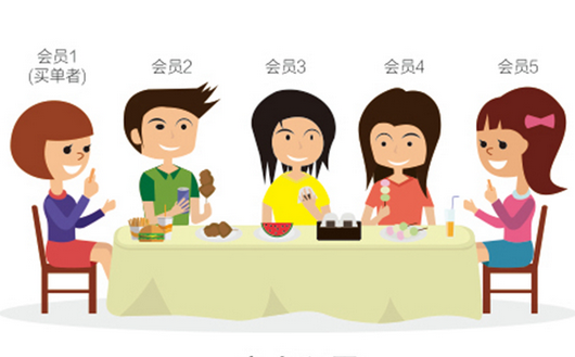 0成本！暴漲3524名會(huì)員0成本！|餐飲界