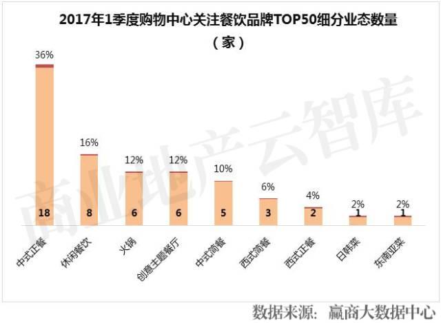餐飲品牌半年倒閉16萬(wàn)家！這50個(gè)卻越來(lái)越火|餐飲界