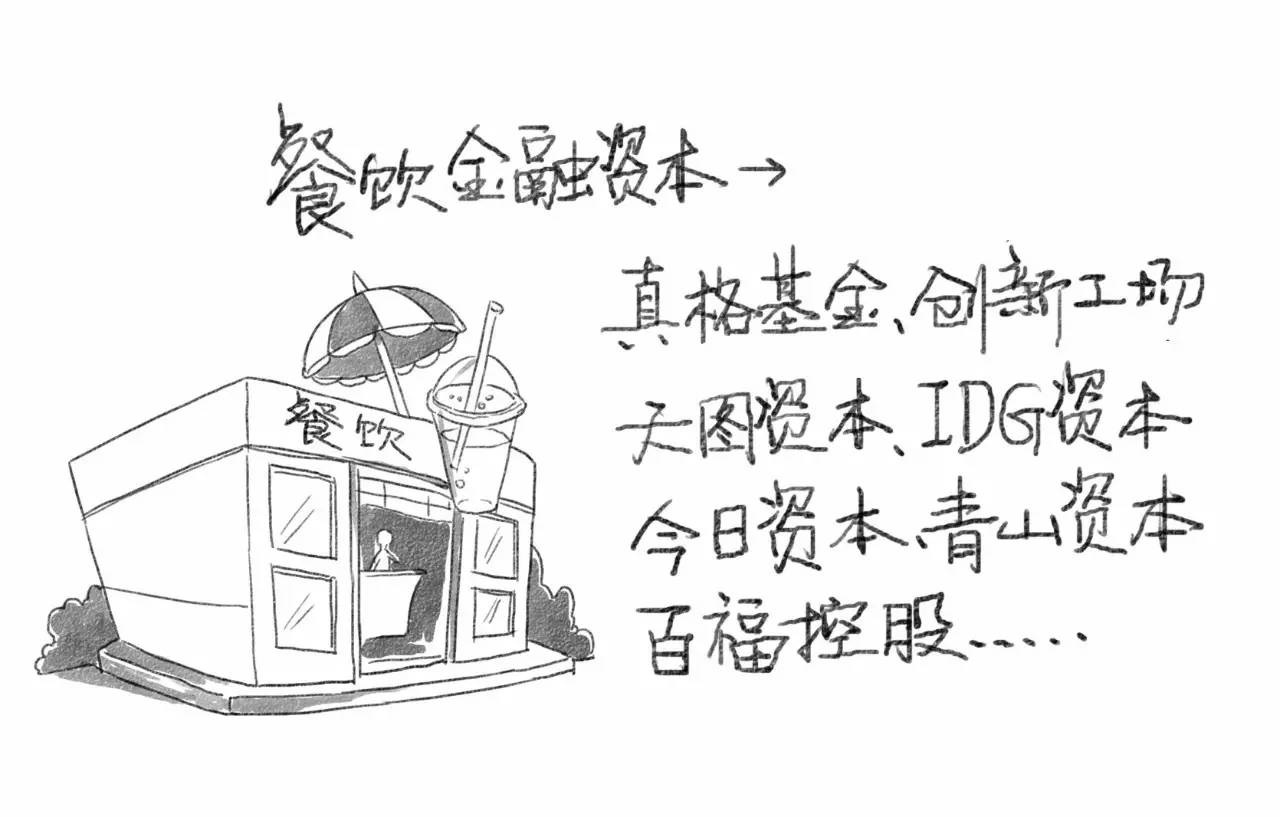 餐飲金融資本是大爺，渠道資本是孫子？