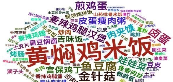 白領(lǐng)市場占外賣份額超8成，餐飲人該如何把握其中商機(jī)？