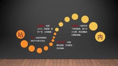 干貨｜在美團、餓了么等外賣平臺，如何把流量榨干，做到極致？