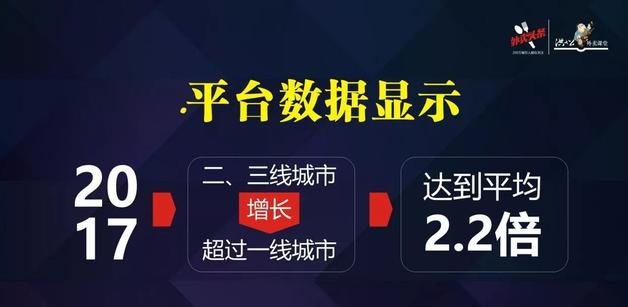 外賣市場正在發(fā)生變化，看洪七公解讀外賣增長重心的六大轉移