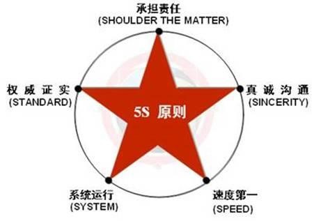 有差評(píng)先別急，5大危機(jī)公關(guān)原則幫你把差評(píng)客變回頭客