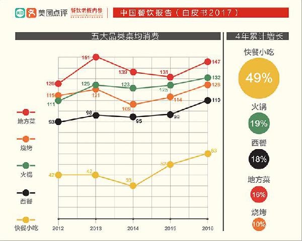 讓大佬感嘆做了三年“還沒入門”的快餐，水到底深在哪？