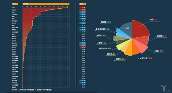 擊敗80%餐飲品類，日料這匹“外國黑馬”為什么越跑越快？
