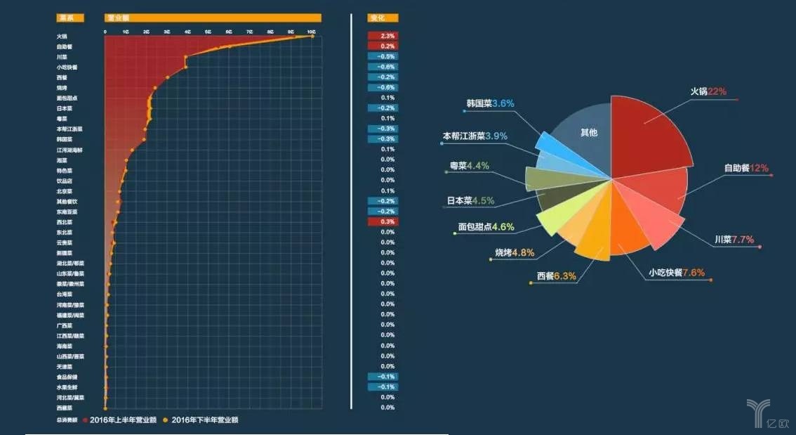 擊敗80%餐飲品類，日料這匹“外國黑馬”為什么開出一片天？