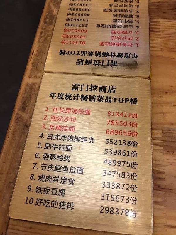 那些做生意厲害的老板，原來都是“數(shù)字狂魔”！