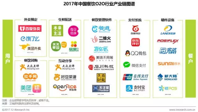 日料市場一片叫好，中餐廳卻慘遭新危機