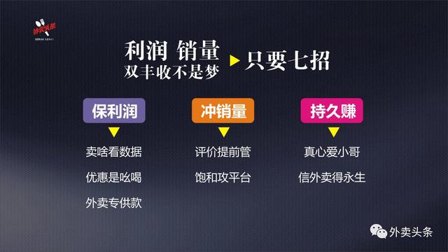 排名規(guī)則曝光：9999+的外賣，都會(huì)關(guān)注這四大因素、五大套路！