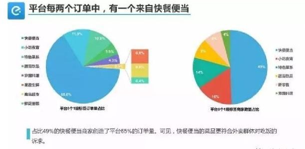 外賣單量少、不掙錢怎么破？關(guān)鍵在于保量和保利潤！