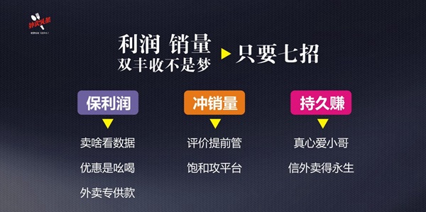 排名規(guī)則曝光：9999+的外賣，都會關(guān)注這四大因素、五大套路！