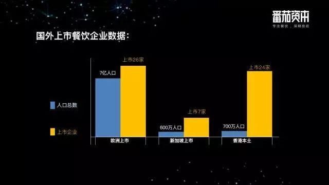 鄉(xiāng)村基、巴奴等26個品牌的創(chuàng)始人首發(fā)聲，餐飲企業(yè)到底要不要上市？