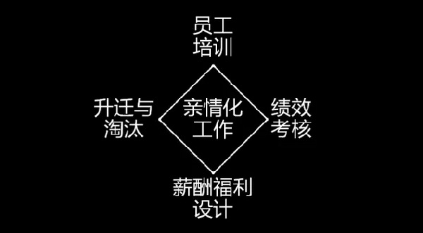 為什么海底撈、西貝的員工效率高？因為他們做了這些事......