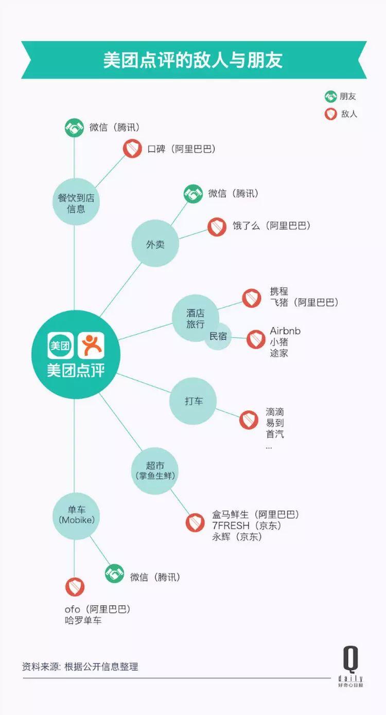一個個新市場、一筆筆大收購，今天的美團到底是什么公司？