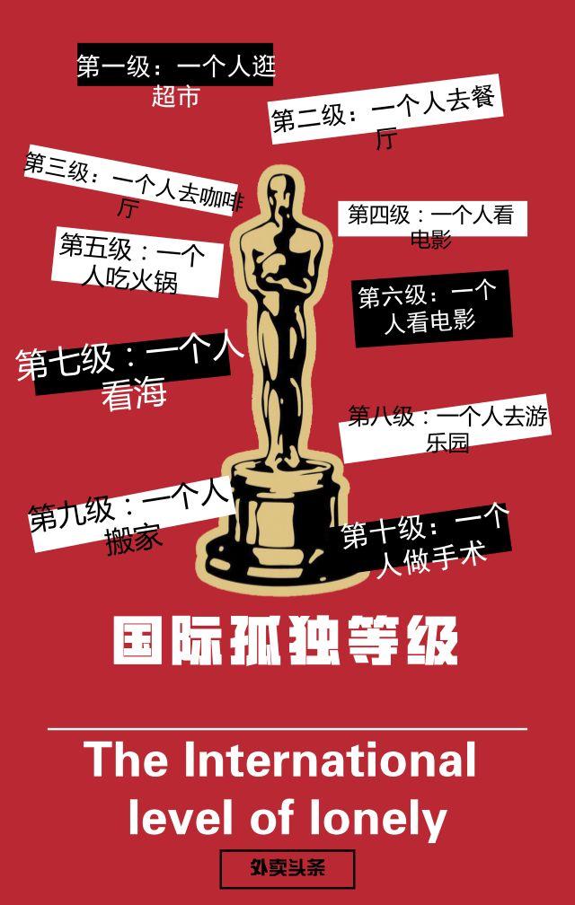 一人食增長趨勢明顯，單身“空巢青年”能否引爆？