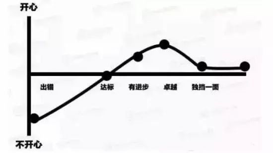 13張圖片，赤裸裸表明餐飲窮店長(zhǎng)和富店長(zhǎng)區(qū)別！