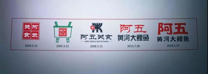 阿五黃河大鯉魚品牌LOGO再升級(jí)，為什么品牌LOGO升級(jí)還能幫我們賺流量？