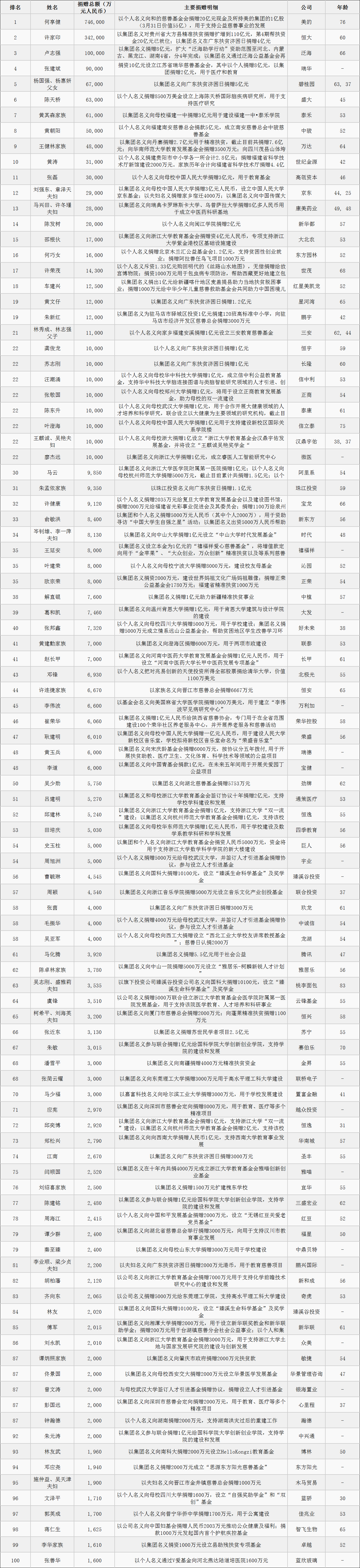 17載堅守西鳳酒，王延安入選“2018胡潤慈善榜”