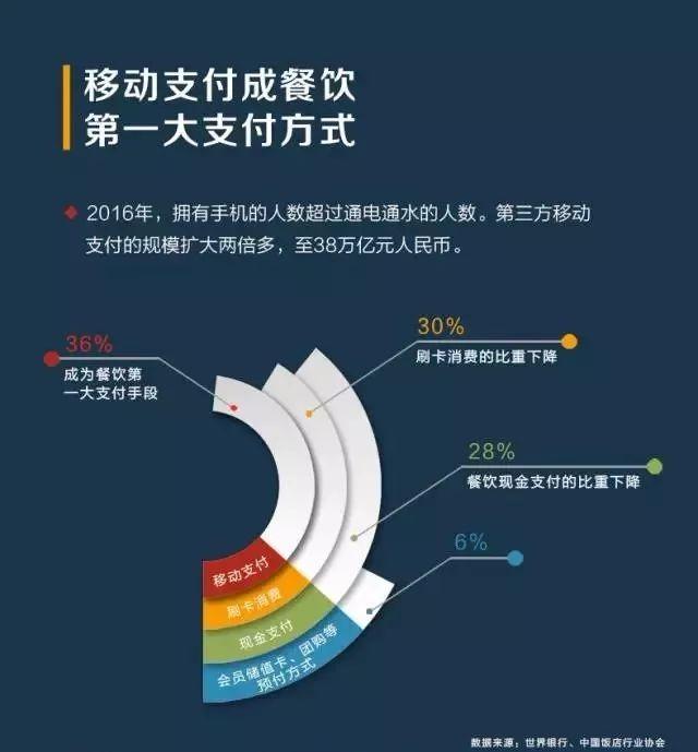 撬動餐飲市場增量，看“商戶合伙人”如何支招！|餐見