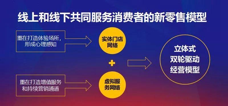 很多餐飲人不會解讀大數據，不妨從這三方面入手