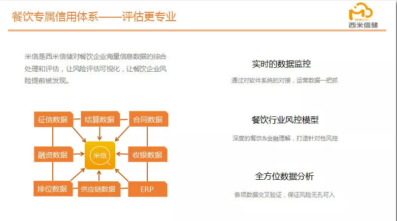 逆勢(shì)飛揚(yáng)，“西米信儲(chǔ)”完成3000萬(wàn)A輪融資