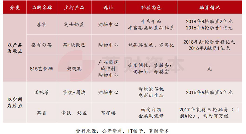 為什么我不看好“喜茶”們？
