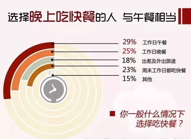 用13205份樣本告訴你：80、90后是這樣選餐廳的