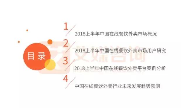 報(bào)告｜2018上半年外賣競(jìng)爭(zhēng)尤激烈，新零售或?qū)⒊上掳雸?chǎng)發(fā)力點(diǎn)！