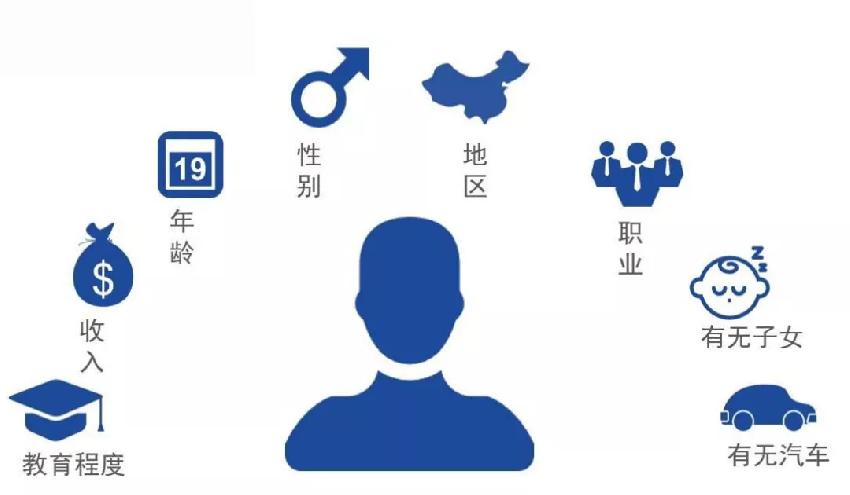 超詳細(xì)！火鍋店做好用戶畫像只需這4招