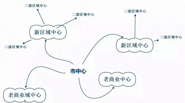 餐飲老板，選址有時(shí)候就像選老婆|餐飲界