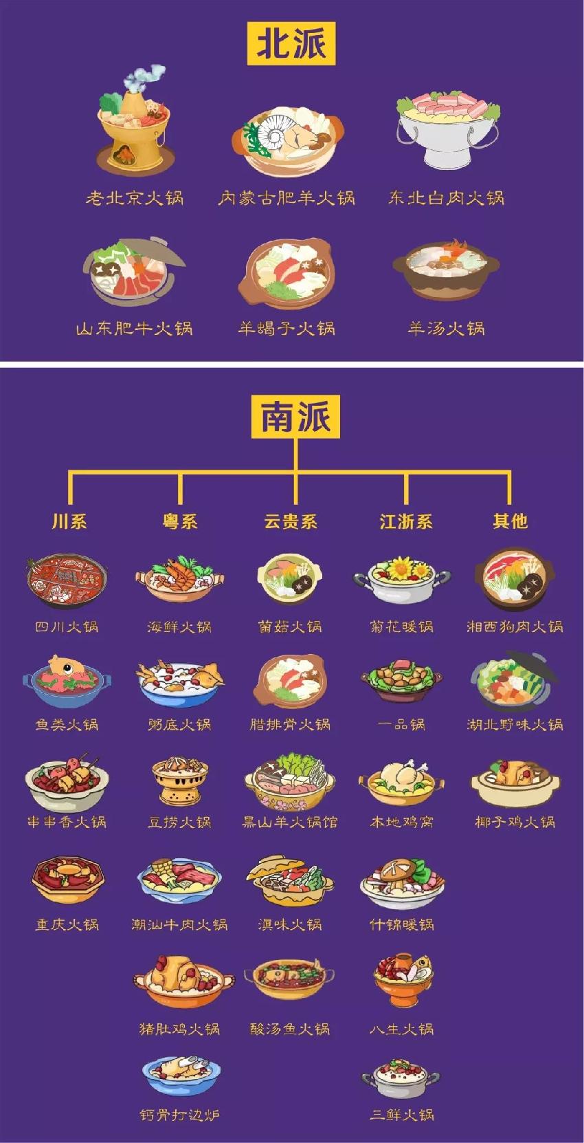 兩大派別六大系別三十類別，火鍋江湖知多少？