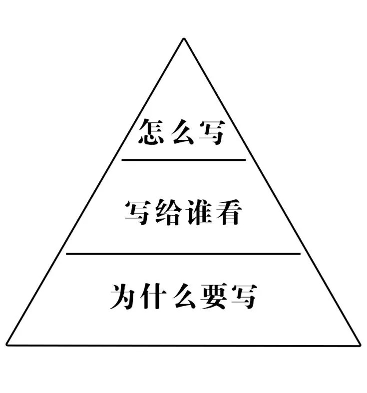 提高餐飲創(chuàng)業(yè)成功率，從這一步開(kāi)始！