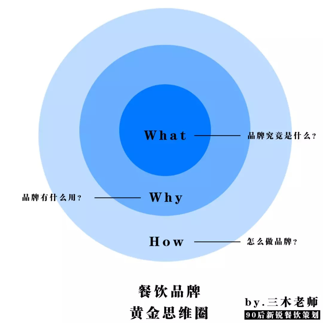 中小型餐飲，應(yīng)該思考品牌嗎？ | 餐見