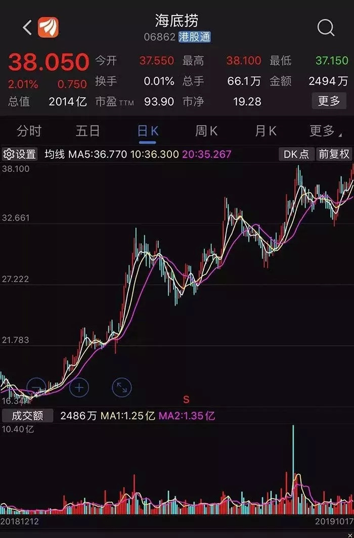 今夜全球無(wú)眠！繼海底撈上市之后，又一餐飲行業(yè)風(fēng)口再現(xiàn)！|餐飲界