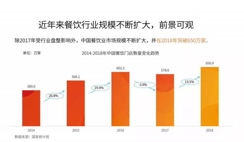 今晚20:00，市場(chǎng)回暖，調(diào)味品行業(yè)如何抓住2020翻新機(jī)遇？|餐飲界