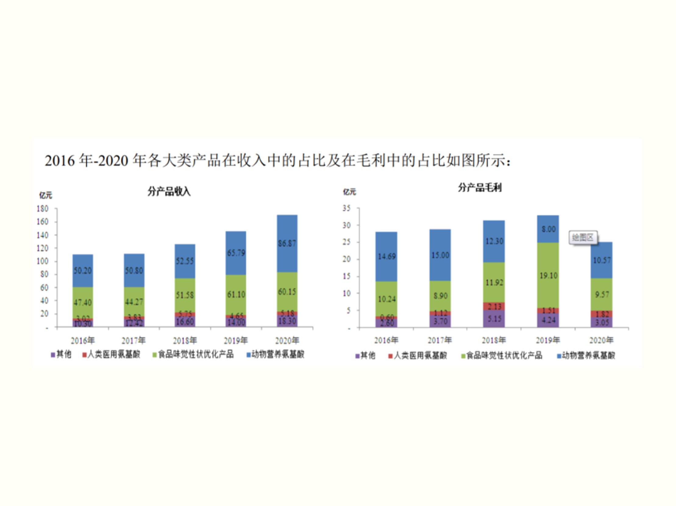 梅花生物2020年業(yè)績(jī)報(bào)告：營(yíng)收同比增17.15%，實(shí)現(xiàn)高質(zhì)量發(fā)展