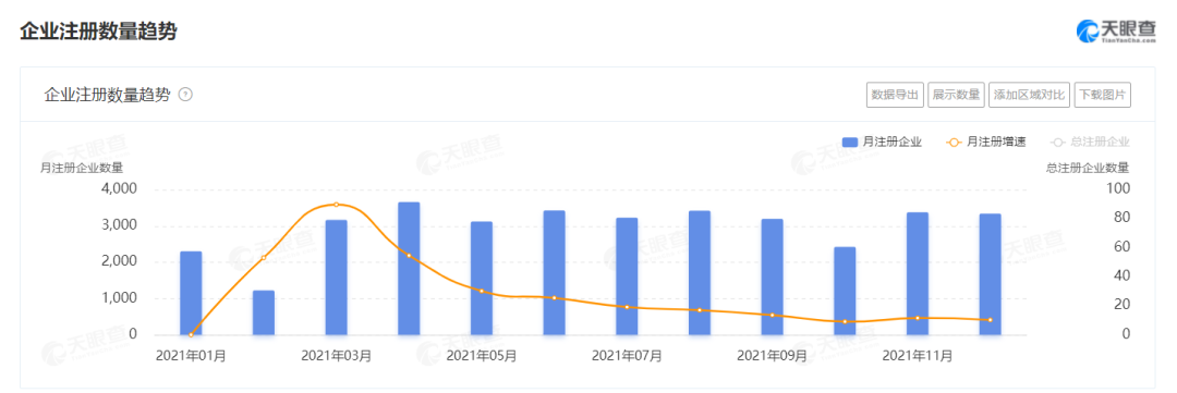 2021餐企注銷增速高達(dá)65%，超100萬餐廳倒閉，餐飲業(yè)何去何從？