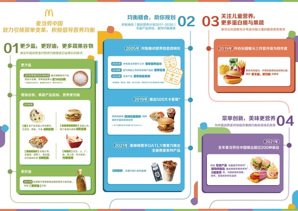 麥當(dāng)勞中國(guó)發(fā)布2022年版產(chǎn)品營(yíng)養(yǎng)信息，征集500大卡創(chuàng)意新組合