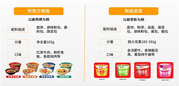 楊掌柜開創(chuàng)粉面菜蛋新品類，引領(lǐng)速食新風(fēng)向