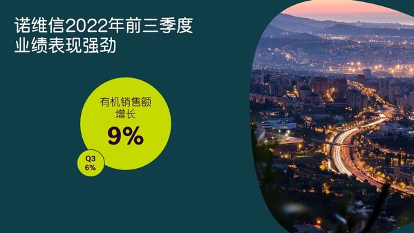 第四季度開局強(qiáng)勁，諾維信確認(rèn)上調(diào)全年業(yè)績預(yù)期