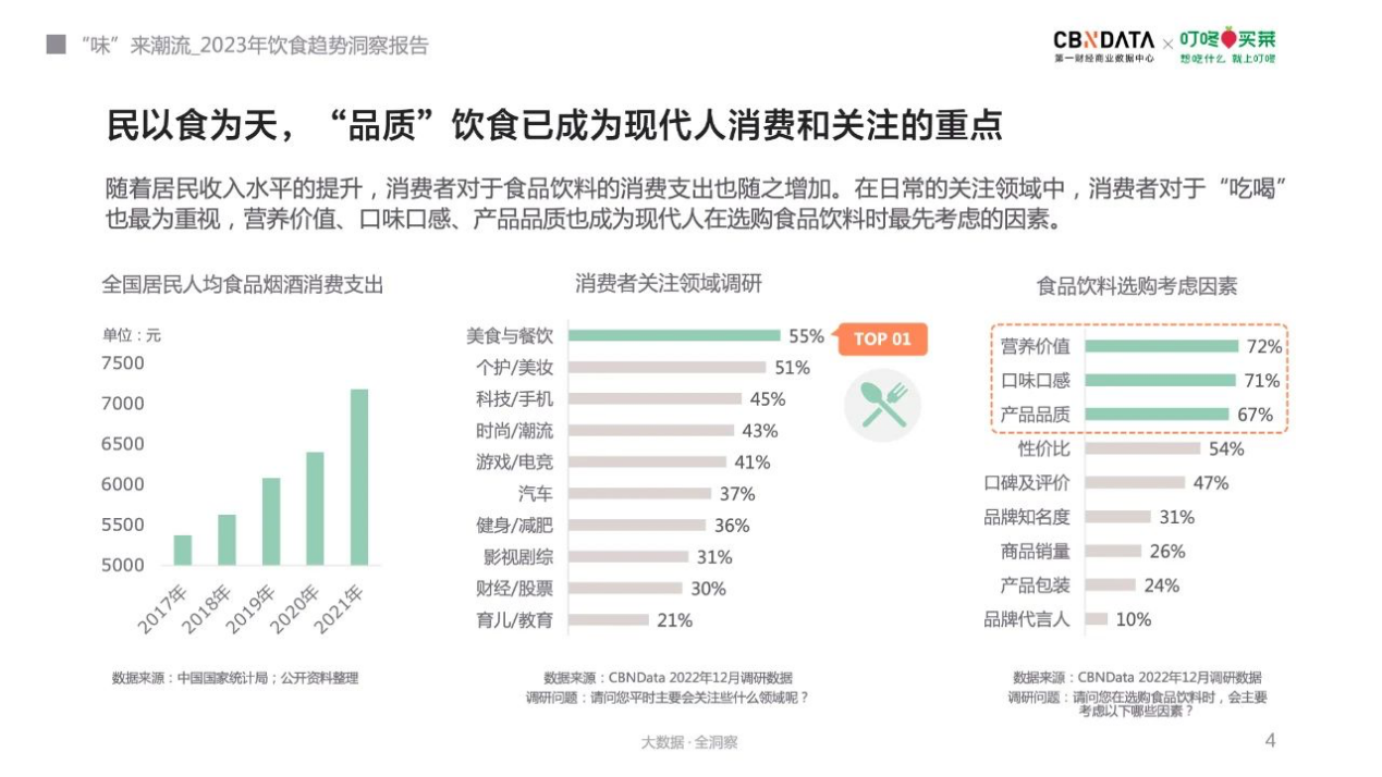 NWFC:2023年，帝王蟹產(chǎn)業(yè)將迎來“品牌元年”|餐飲界