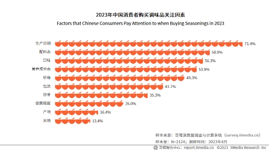 年復(fù)合增長(zhǎng)率達(dá)134.6%！松茸調(diào)味料成調(diào)味品新秀|餐飲界