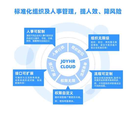 微海樂(lè)才以人效數(shù)字化助力 “姐弟倆土豆粉”實(shí)現(xiàn)降本增效|餐飲界