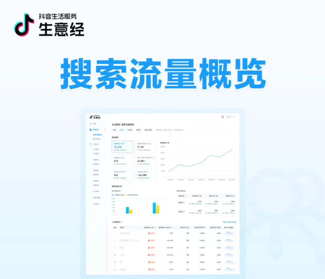 抖音生活服務生意經(jīng)「搜索數(shù)據(jù)」能力上線！把握搜索流量，助力搜索經(jīng)營|餐飲界
