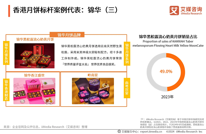 錦華月餅新風(fēng)尚：黑松露口味打破傳統(tǒng)界限，港式風(fēng)情再升級|餐飲界